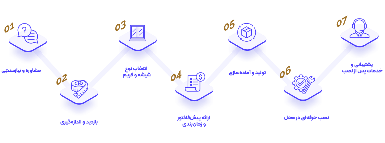 اینفوگرافی دسک