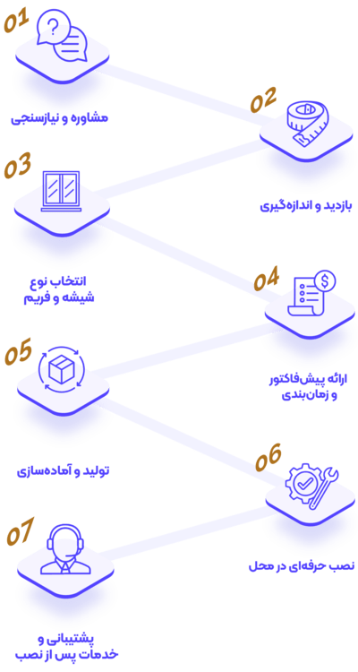 اینفوگرافی موبایل
